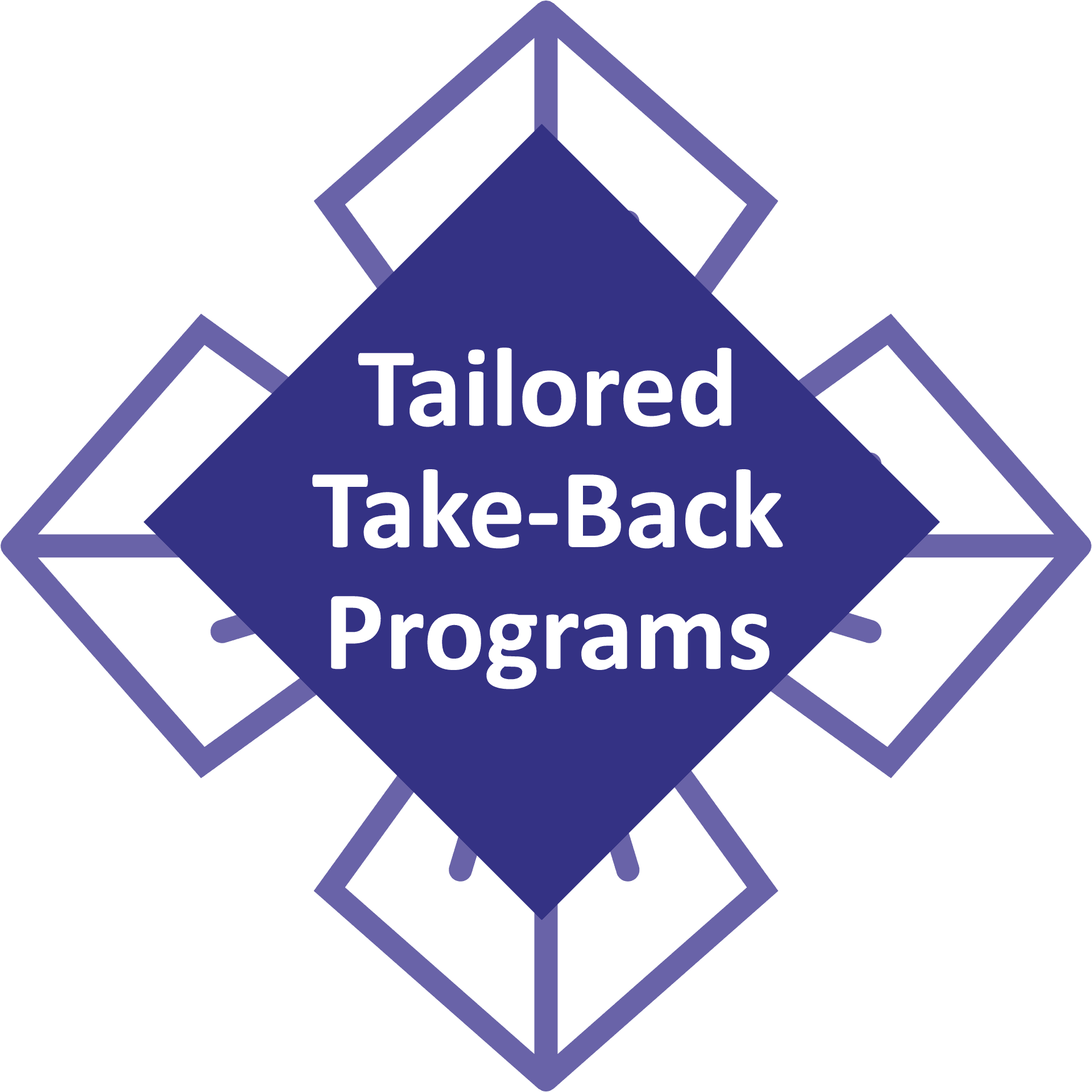 tailored take back programs